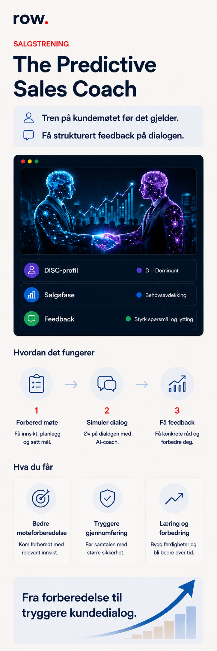 The Predictive Sales Coach v2.0 – AI-basert salgstrening og møteforberedelse