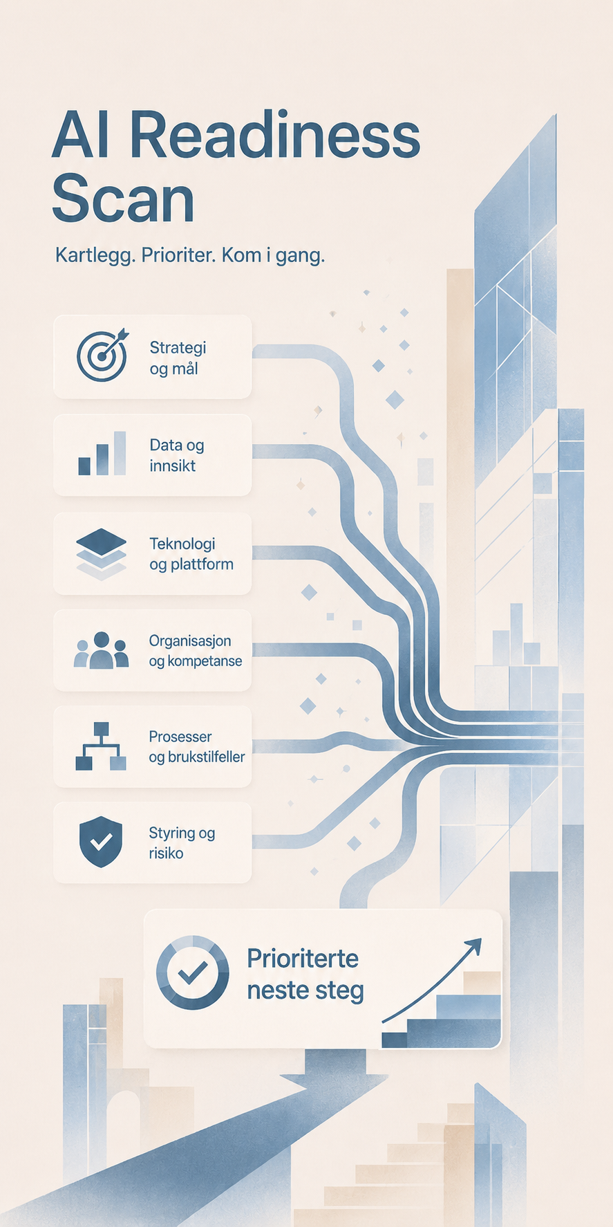 AI Readiness Scan — kartlegg, prioriter og kom i gang