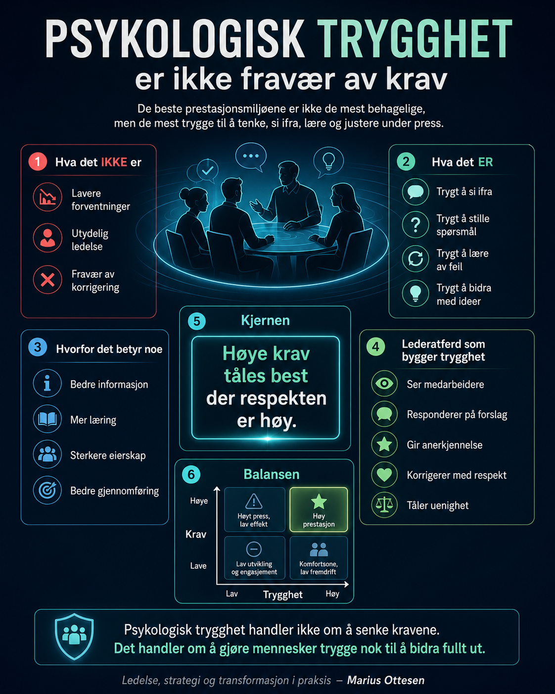 Psykologisk trygghet er ikke fravær av krav